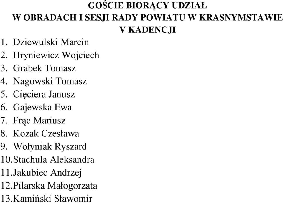 Cięciera Janusz 6. Gajewska Ewa 7. Frąc Mariusz 8. Kozak Czesława 9.