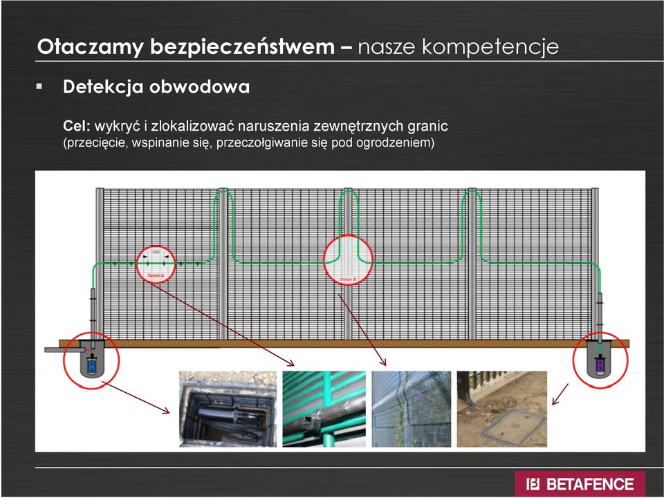 (przecięcie, wspinanie się, przeczołgiwanie się pod