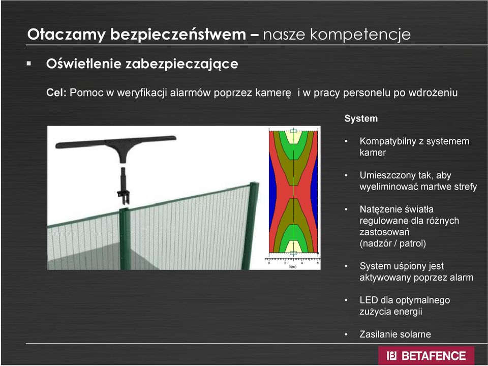 Umieszczony tak, aby wyeliminować martwe strefy Natężenie światła regulowane dla różnych zastosowańń