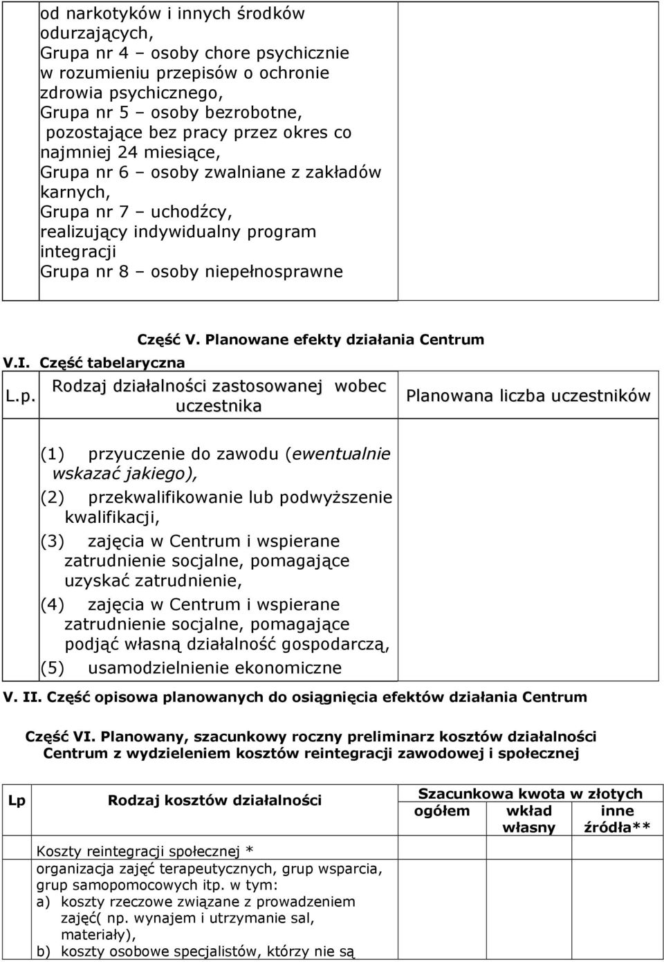 Część tabelaryczna Część V.