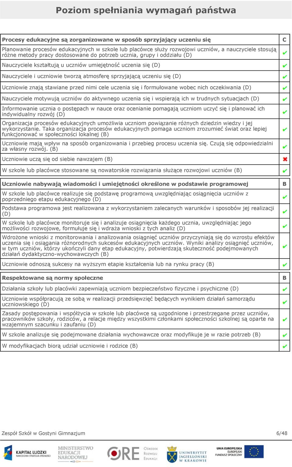 uczeniu się (D) Uczniowie znają stawiane przed nimi cele uczenia się i formułowane wobec nich oczekiwania (D) Nauczyciele motywują uczniów do aktywnego uczenia się i wspierają ich w trudnych