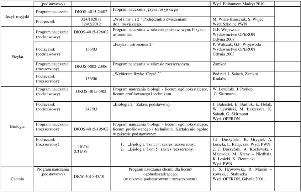 rosyjskiego. w zakresie podstawowym. Fizyka i astronomia. Fizyka i astronomia 2 w zakresie rozszerzonym. Wybieram fizykę. Część 2 biologii - liceum ogólnokształcące, liceum profilowanego i technikum.