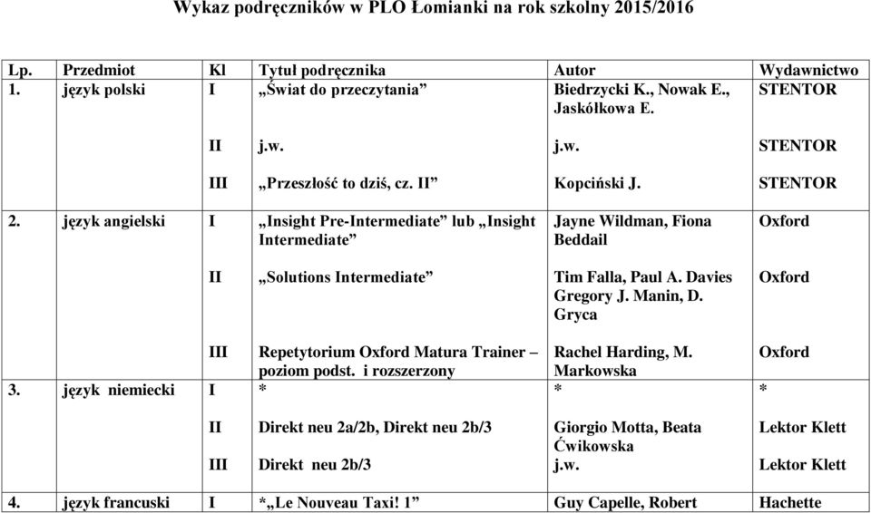 język angielski I Insight Pre-Intermediate lub Insight Intermediate Jayne Wildman, Fiona Beddail Solutions Intermediate Tim Falla, Paul A. Davies Gregory J. Manin, D. Gryca 3.