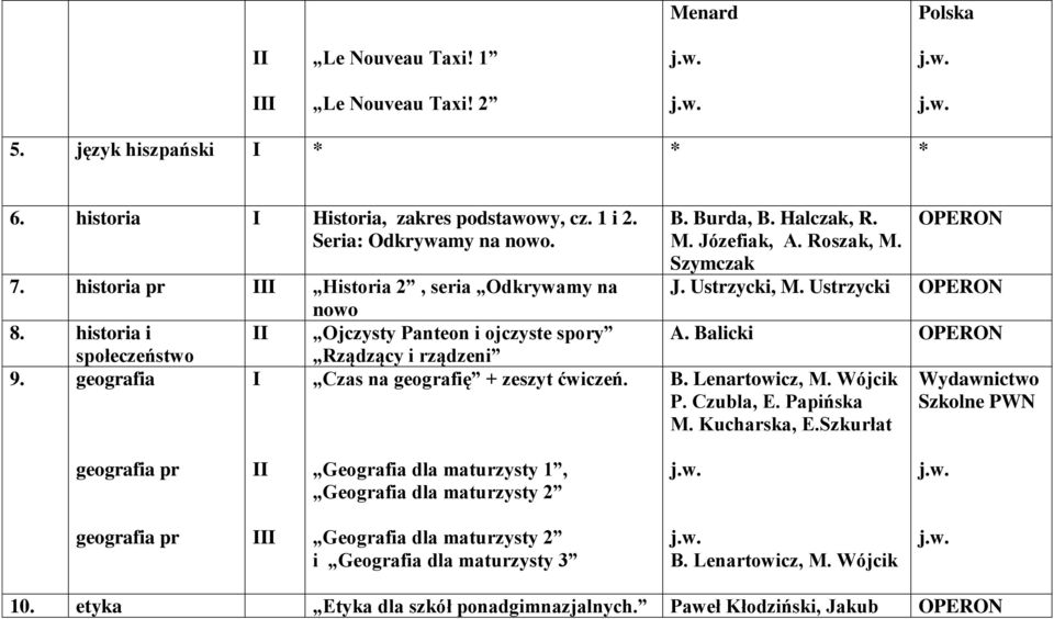 Burda, B. Halczak, R. M. Józefiak, A. Roszak, M. Szymczak J. Ustrzycki, M. Ustrzycki A. Balicki B. Lenartowicz, M. Wójcik P. Czubla, E. Papińska M. Kucharska, E.