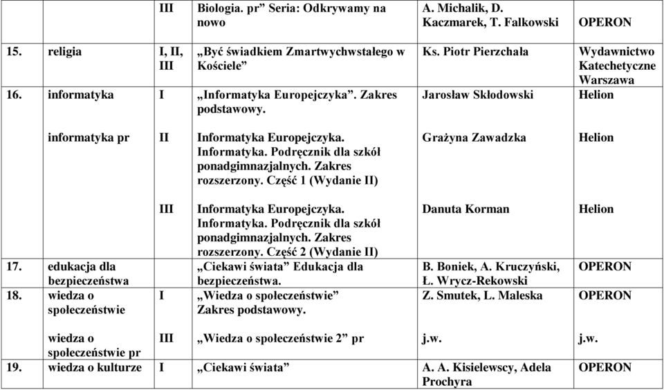 Część 1 (Wydanie ) Grażyna Zawadzka 17. edukacja dla bezpieczeństwa 18. wiedza o społeczeństwie I Informatyka Europejczyka. Informatyka. Podręcznik dla szkół ponadgimnazjalnych. Zakres rozszerzony.