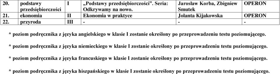 przyroda - - - poziom podręcznika z języka angielskiego w klasie I zostanie określony po przeprowadzeniu testu poziomującego.