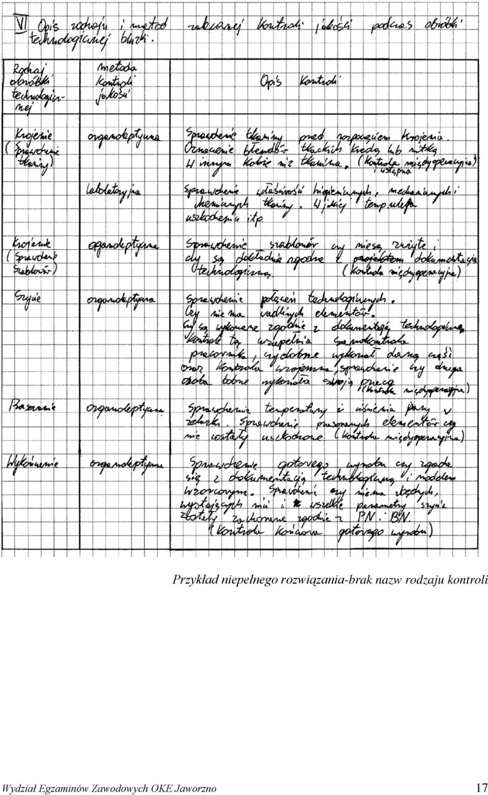 rodzaju kontroli Wydział