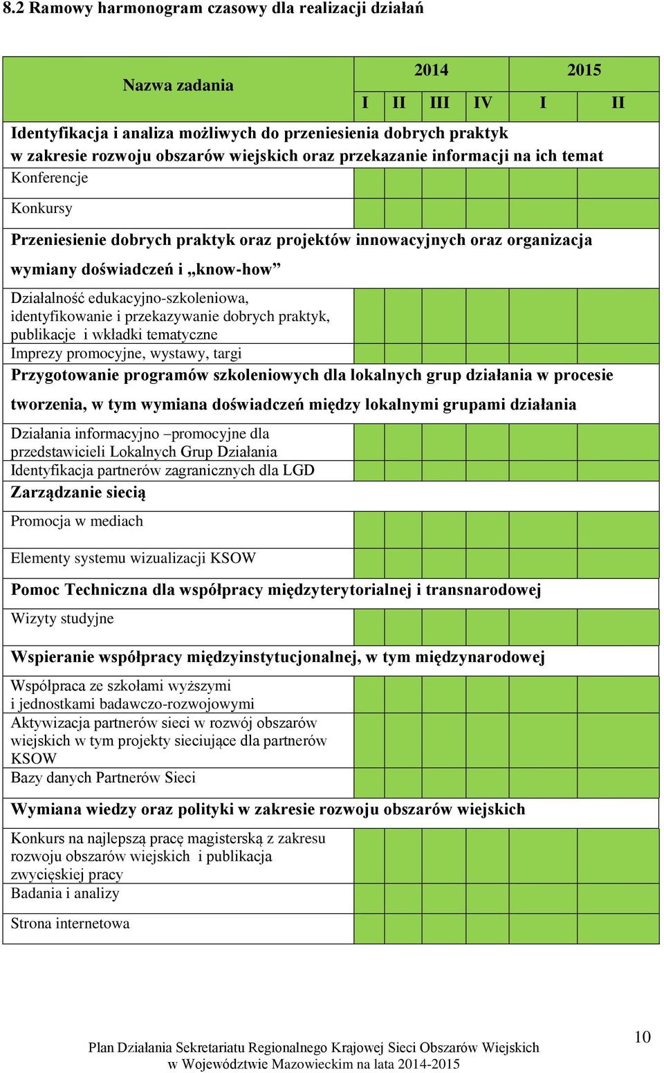 edukacyjno-szkoleniowa, identyfikowanie i przekazywanie dobrych praktyk, publikacje i wkładki tematyczne Imprezy promocyjne, wystawy, targi Przygotowanie programów szkoleniowych dla lokalnych grup