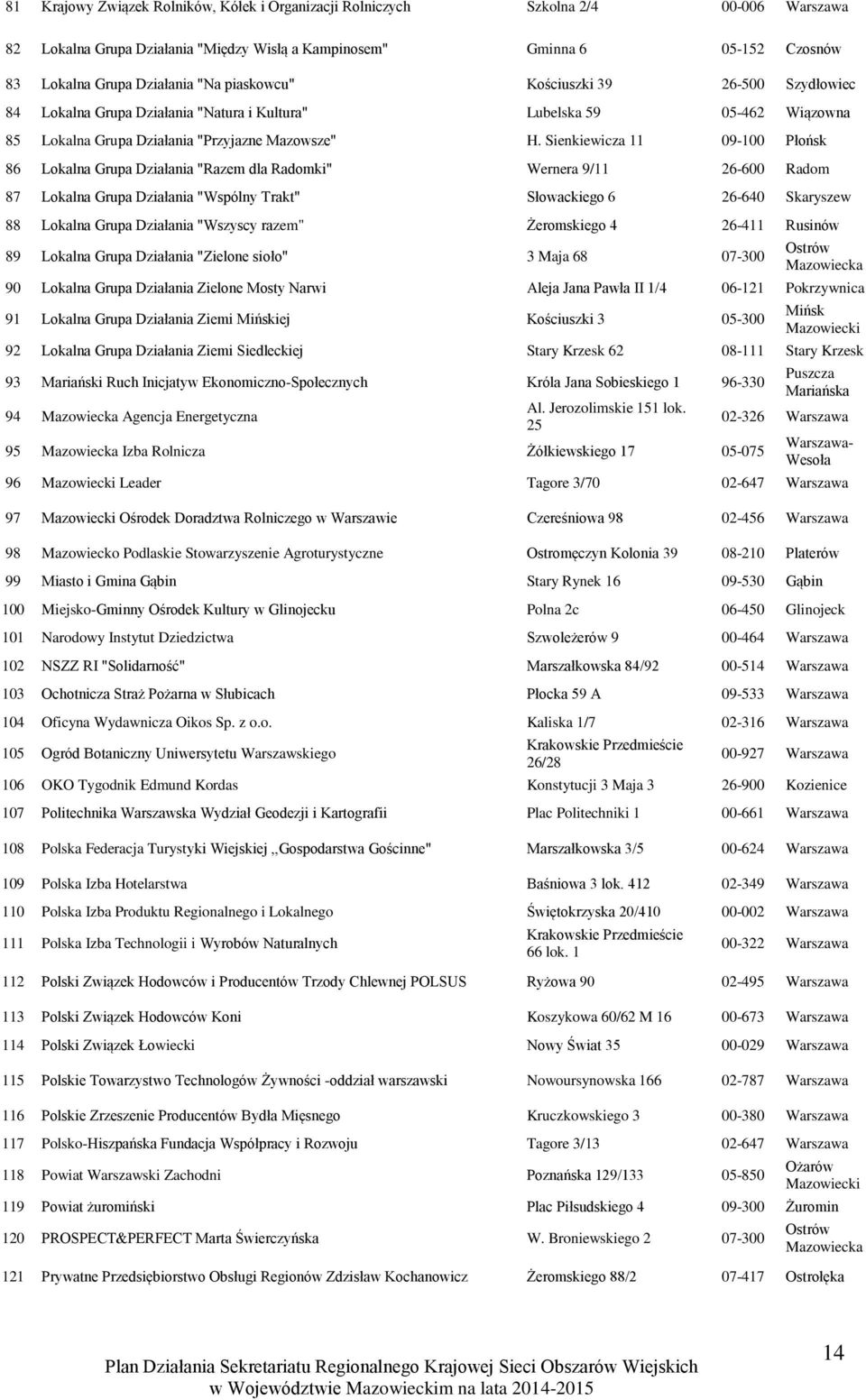 Sienkiewicza 11 09-100 Płońsk 86 Lokalna Grupa Działania "Razem dla Radomki" Wernera 9/11 26-600 Radom 87 Lokalna Grupa Działania "Wspólny Trakt" Słowackiego 6 26-640 Skaryszew 88 Lokalna Grupa