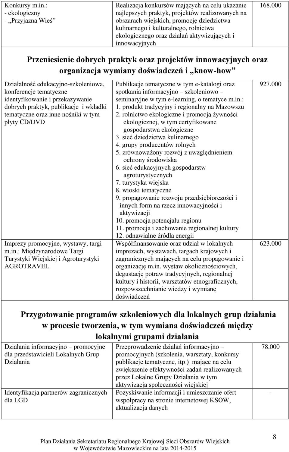 rolnictwa ekologicznego oraz działań aktywizujących i innowacyjnych 168.