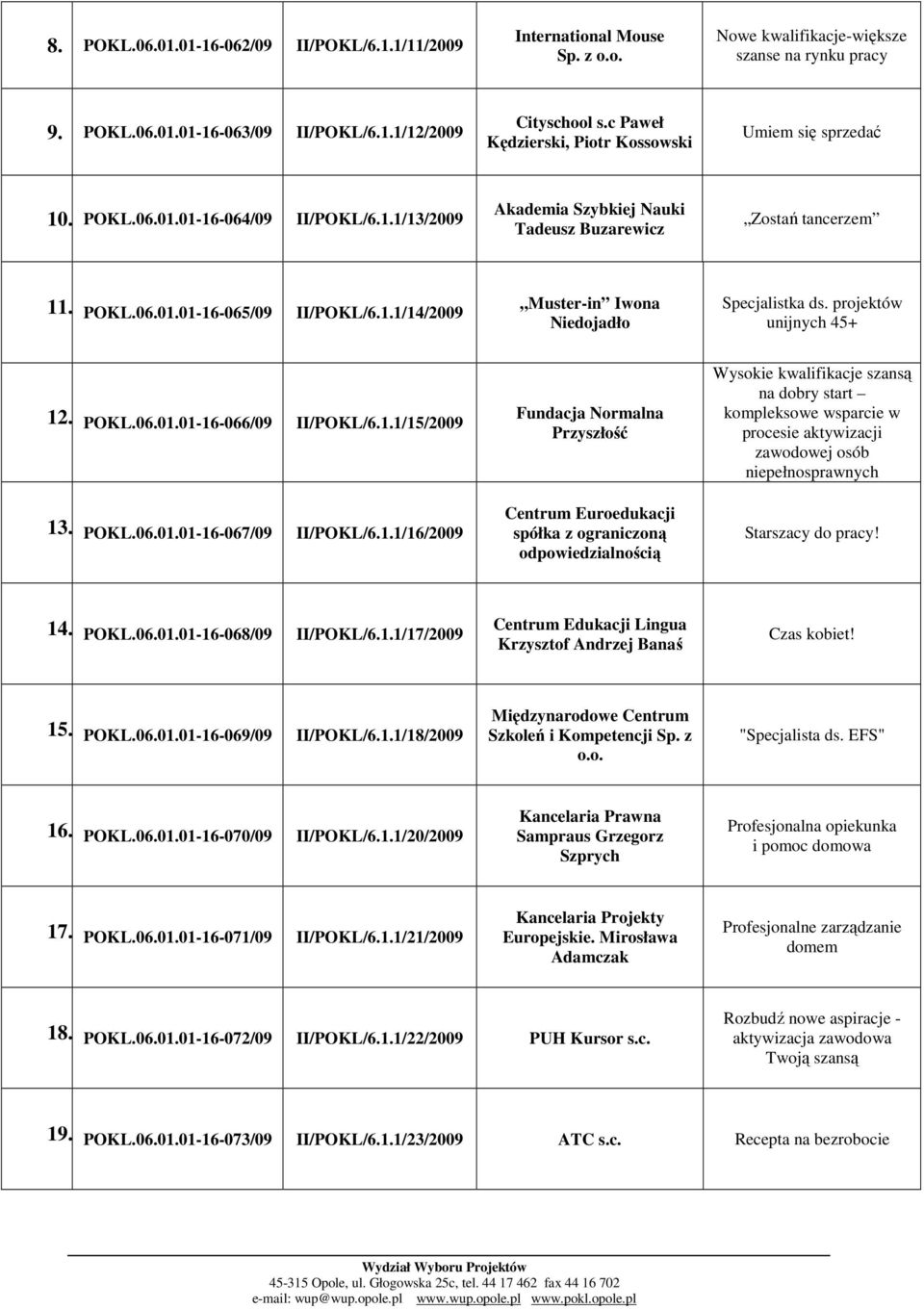 1.1/14/2009 Muster-in Iwona Niedojadło Specjalistka ds. projektów unijnych 45+ 12. POKL.06.01.01-16-066/09 II/POKL/6.1.1/15/2009 13. POKL.06.01.01-16-067/09 II/POKL/6.1.1/16/2009 Fundacja Normalna