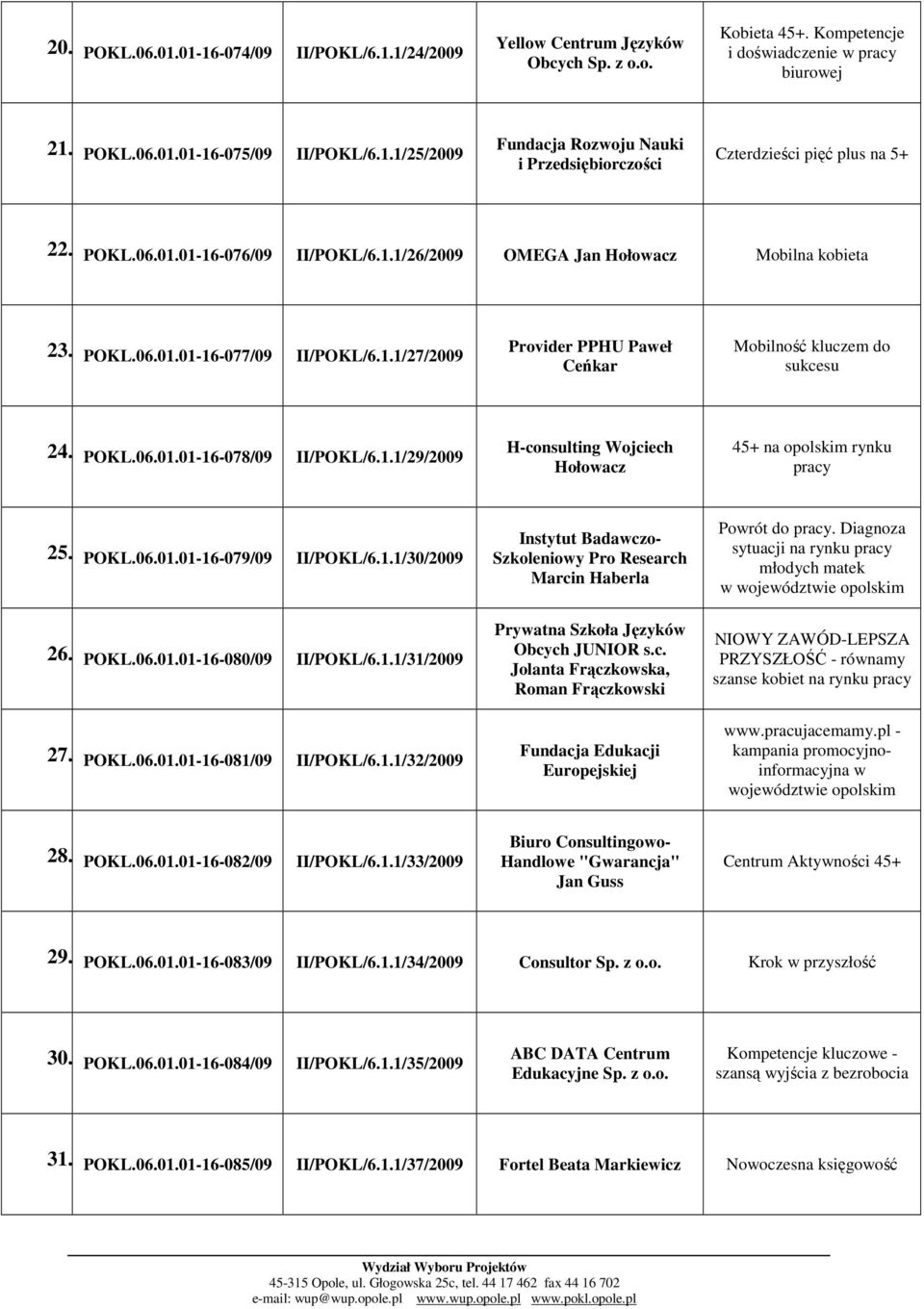 1.1/29/2009 H-consulting Wojciech Hołowacz 45+ na opolskim rynku pracy 25. POKL.06.01.01-16-079/09 II/POKL/6.1.1/30/2009 26. POKL.06.01.01-16-080/09 II/POKL/6.1.1/31/2009 27. POKL.06.01.01-16-081/09 II/POKL/6.