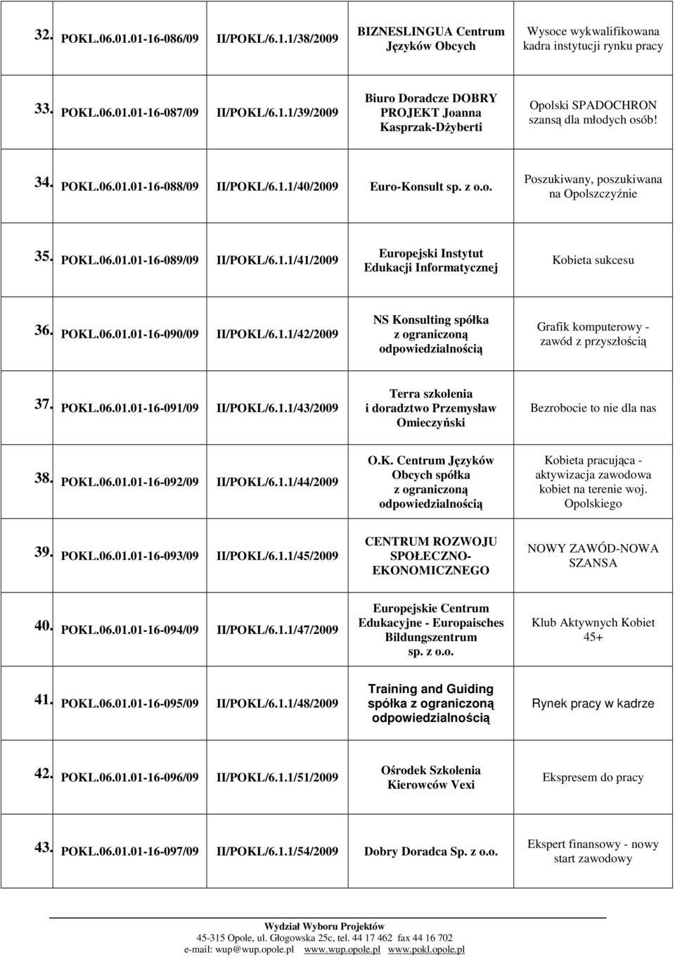 POKL.06.01.01-16-090/09 II/POKL/6.1.1/42/2009 NS Konsulting spółka z ograniczoną Grafik komputerowy - zawód z przyszłością 37. POKL.06.01.01-16-091/09 II/POKL/6.1.1/43/2009 Terra szkolenia i doradztwo Przemysław Omieczyński Bezrobocie to nie dla nas 38.