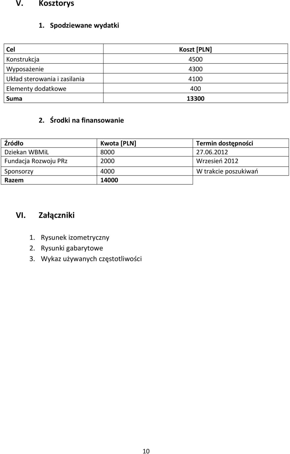 Elementy dodatkowe 400 Suma 13300 2.