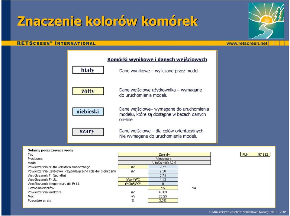 wejściowe wymagane do uruchomienia modelu, które są dostępne w bazach danych on-line Dane wejściowe