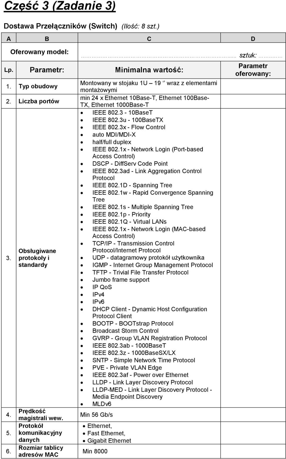 Protokół komunikacyjny danych Rozmiar tablicy adresów MAC Montowany w stojaku 1U 19 wraz z elementami montażowymi min 24 x Ethernet 10Base-T, Ethernet 100Base- TX, Ethernet 1000Base-T IEEE 802.