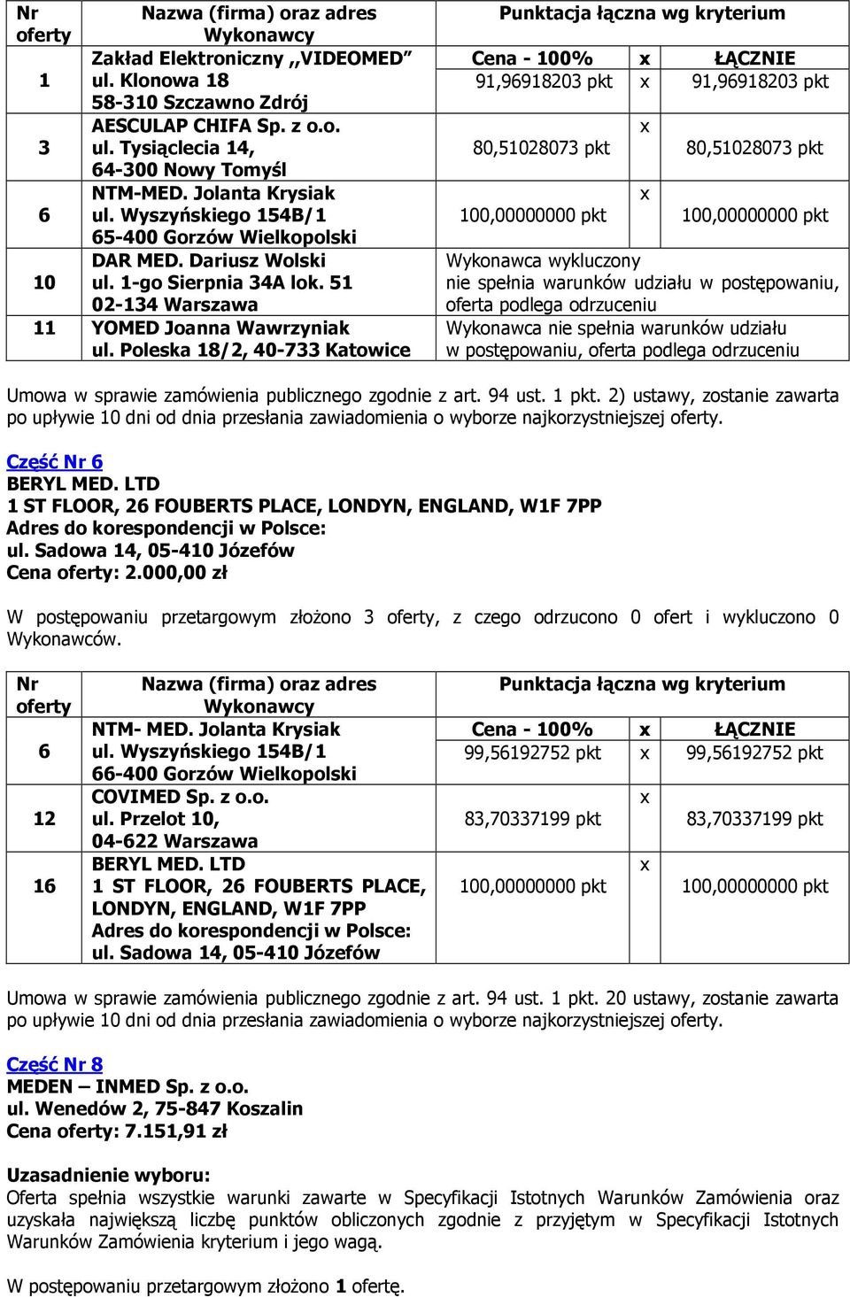 Poleska 18/2, 40-733 Katowice 91,96918203 pkt 91,96918203 pkt 80,51028073 pkt 100,00000000 pkt 80,51028073 pkt 100,00000000 pkt Wykonawca wykluczony nie spełnia warunków udziału w postępowaniu,