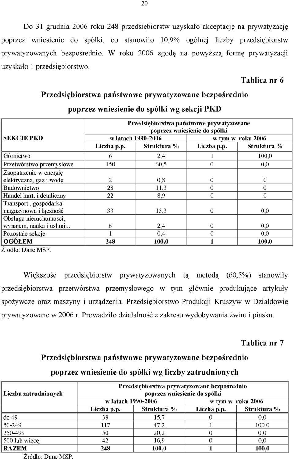 SEKCJE PKD Przedsiębiorstwa państwowe prywatyzowane bezpośrednio poprzez wniesienie do spółki wg sekcji PKD Tablica nr 6 Przedsiębiorstwa państwowe prywatyzowane poprzez wniesienie do spółki w latach