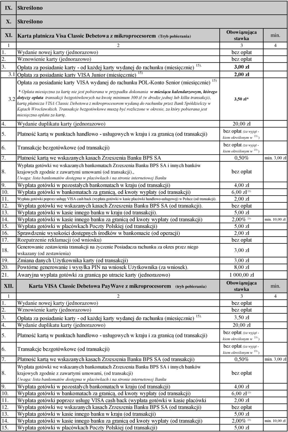 1 Opłata za posiadanie karty VISA Junior (miesięcznie) 15) Opłata za posiadanie karty VISA wydanej do rachunku POL-Konto Senior (miesięcznie) 15) 7. 8. 9. 10. 11. 1 13. 14. 15. 16. 17. 18. 19. 20. 21.