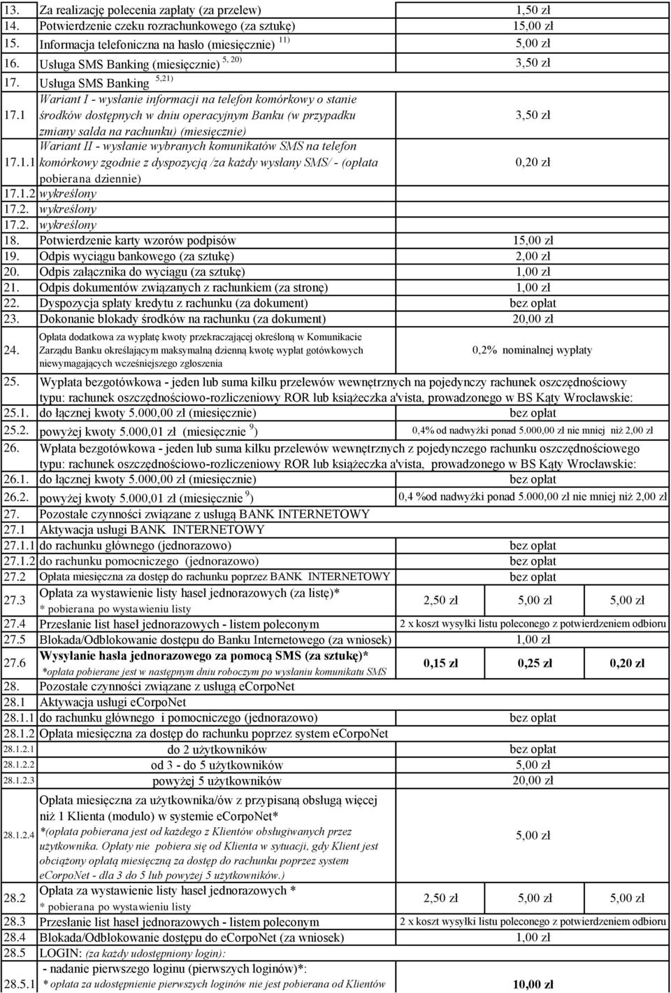 1 środków dostępnych w dniu operacyjnym Banku (w przypadku 3,50 zł zmiany salda na rachunku) (miesięcznie) Wariant II - wysłanie wybranych komunikatów SMS na telefon 17.1.1 komórkowy zgodnie z dyspozycją /za każdy wysłany SMS/ - (opłata 0,20 zł pobierana dziennie) 17.