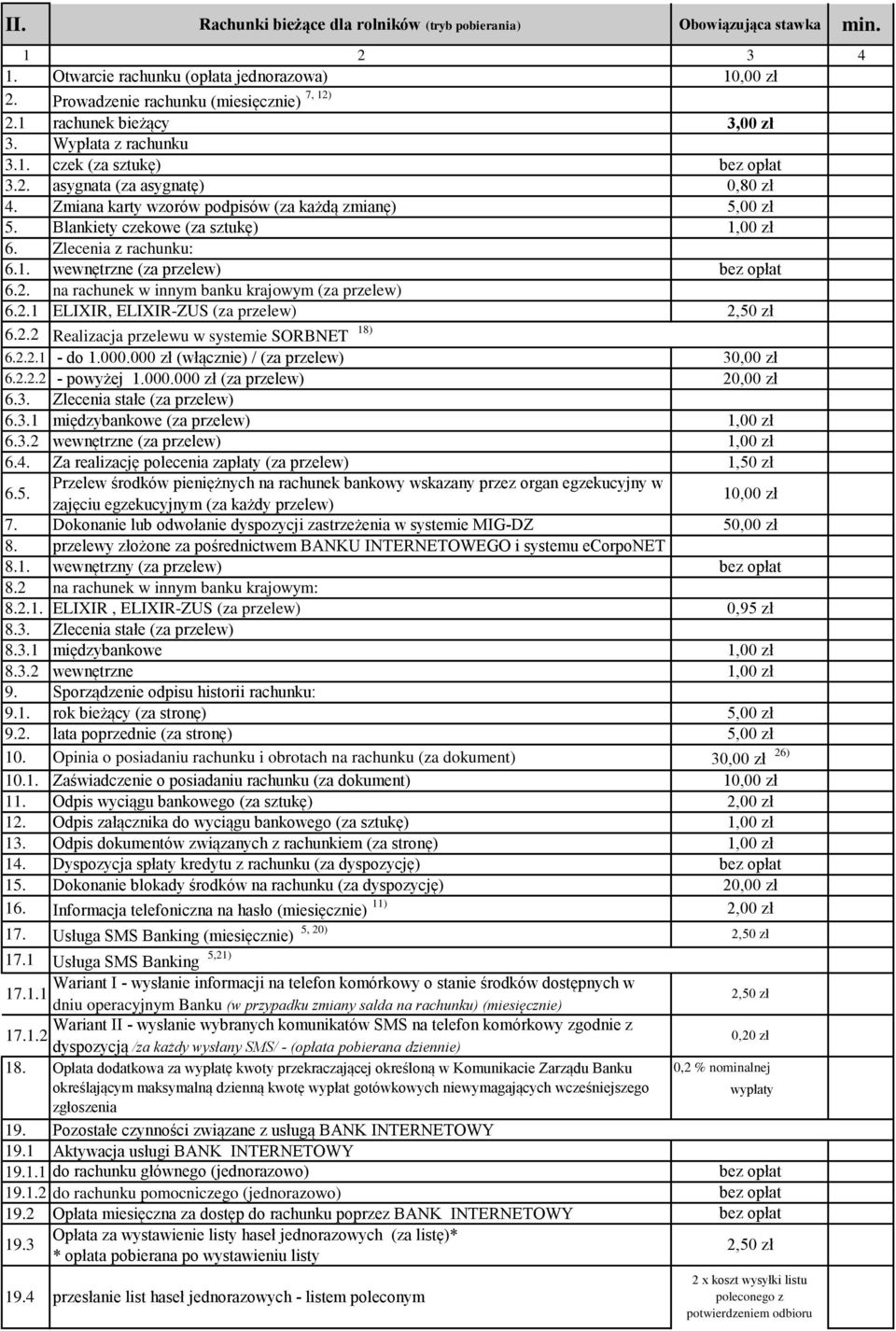 6.1. 6. 6.1 Zlecenia z rachunku: wewnętrzne (za przelew) na rachunek w innym banku krajowym (za przelew) ELIXIR, ELIXIR-ZUS (za przelew) 2,50 zł 6.2 Realizacja przelewu w systemie SORBNET 18) 6.1 6.