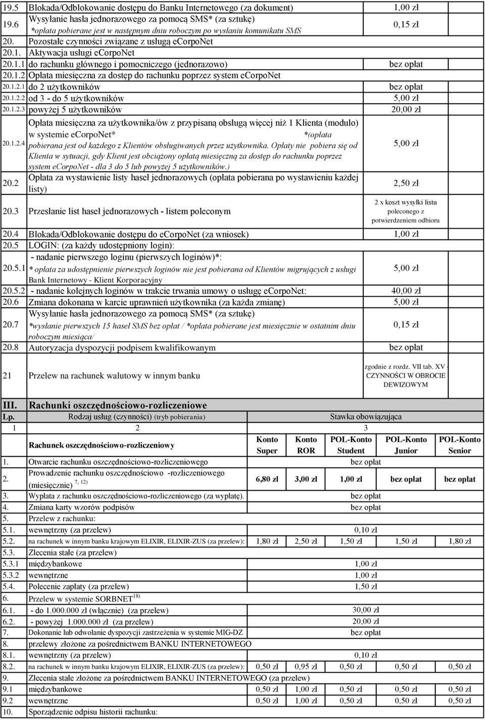 SMS 0,15 zł 20. Pozostałe czynności związane z usługą ecorponet 20.1. Aktywacja usługi ecorponet 20.1.1 do rachunku głównego i pomocniczego (jednorazowo) 20.1.2 Opłata miesięczna za dostęp do rachunku poprzez system ecorponet 20.