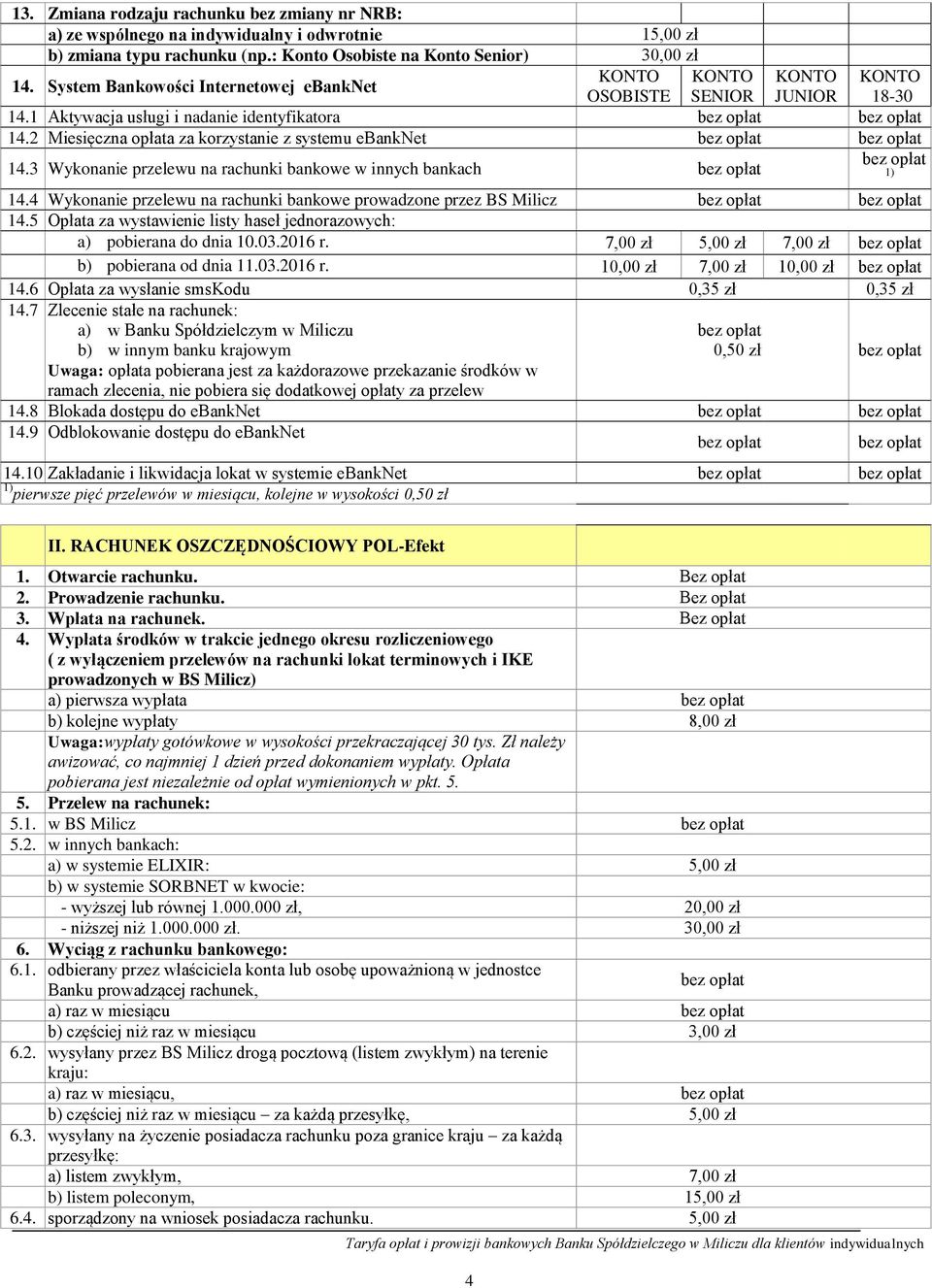 3 Wykonanie przelewu na rachunki bankowe w innych bankach 1) 14.4 Wykonanie przelewu na rachunki bankowe prowadzone przez BS Milicz 14.