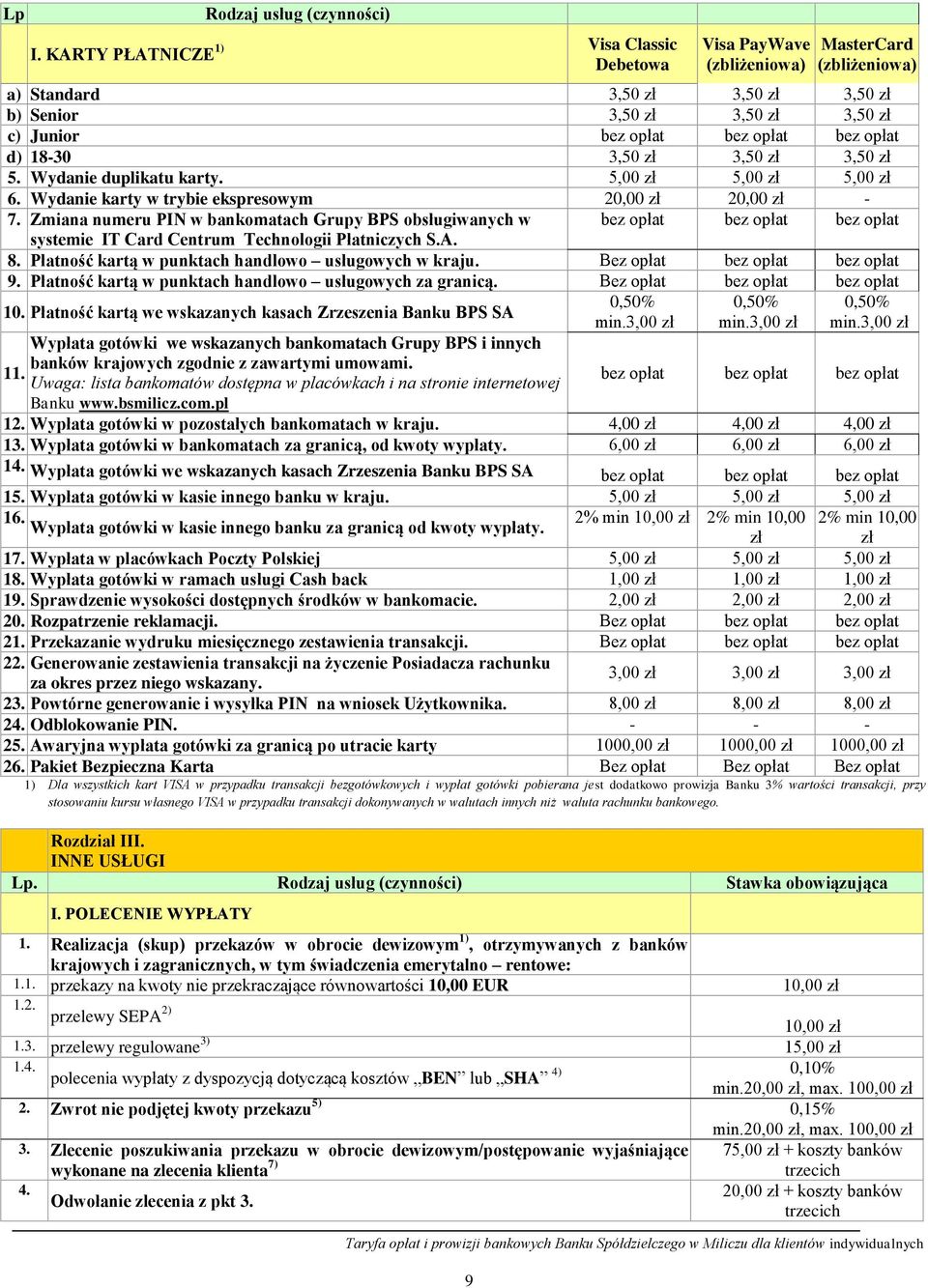 3,50 zł 5. Wydanie duplikatu karty. 5,00 zł 5,00 zł 5,00 zł 6. Wydanie karty w trybie ekspresowym 20,00 zł 20,00 zł - 7.