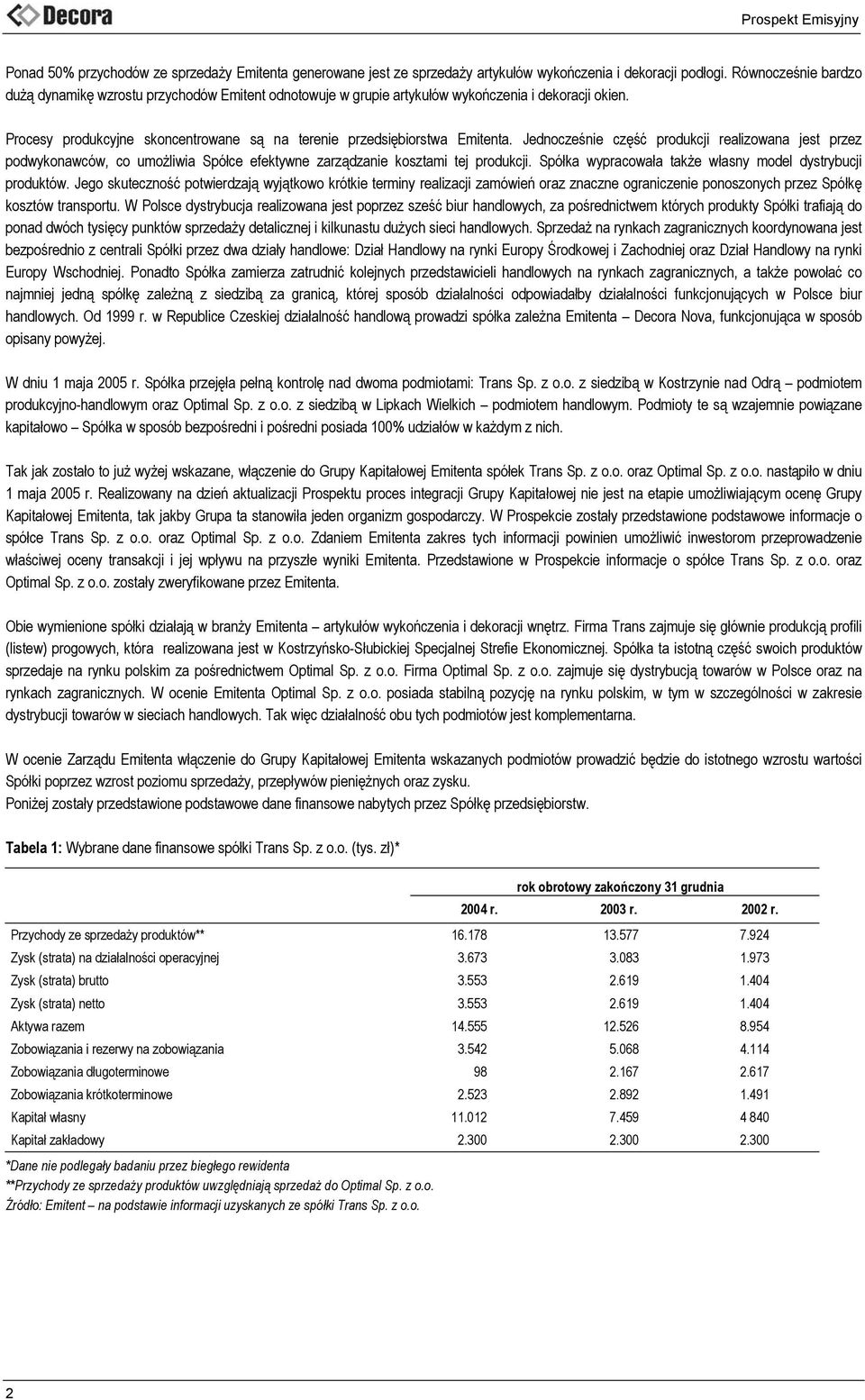 Jednocześnie część produkcji realizowana jest przez podwykonawców, co umożliwia Spółce efektywne zarządzanie kosztami tej produkcji. Spółka wypracowała także własny model dystrybucji produktów.