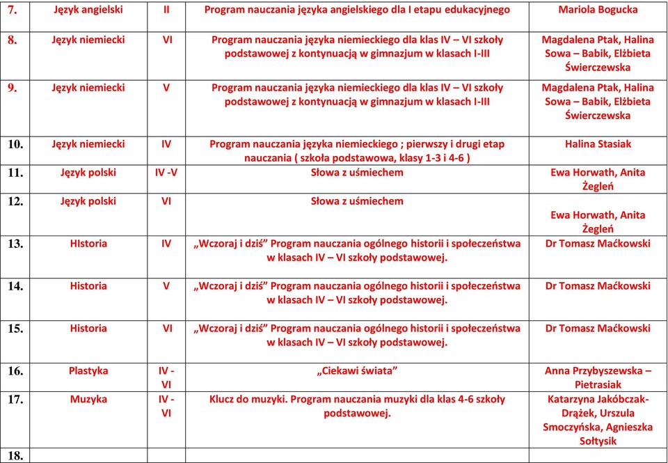 Język niemiecki V Program nauczania języka niemieckiego dla klas IV szkoły podstawowej z kontynuacją w gimnazjum w klasach I-III Magdalena Ptak, Halina Sowa Babik, Elżbieta Świerczewska Magdalena