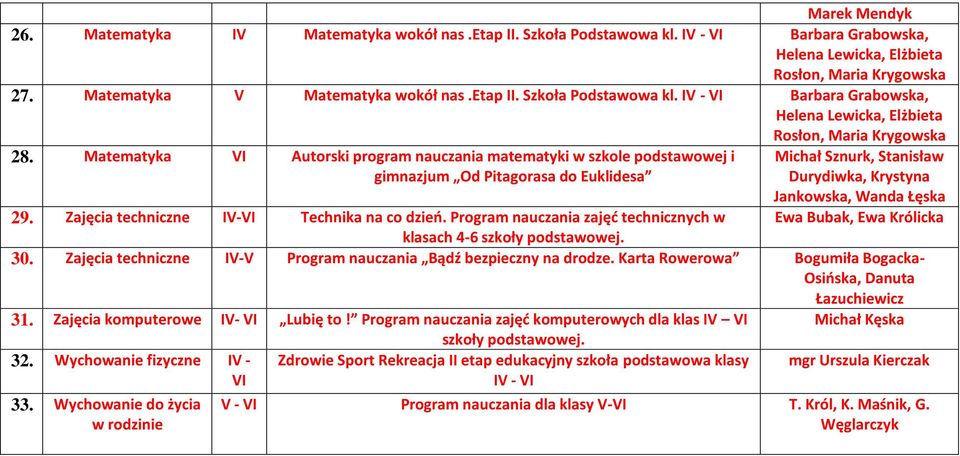 Zajęcia techniczne IV- Technika na co dzień. Program nauczania zajęć technicznych w Ewa Bubak, Ewa Królicka klasach 4-6 szkoły podstawowej. 30.