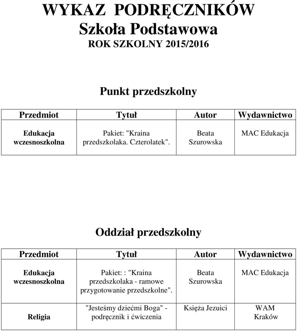 Beata Szurowska MAC Oddział przedszkolny Pakiet: : "Kraina przedszkolaka -