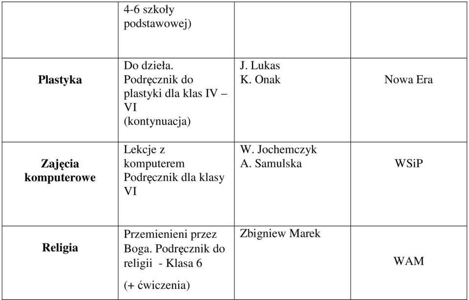 Podręcznik dla klasy J. Lukas K. Onak W. Jochemczyk A.