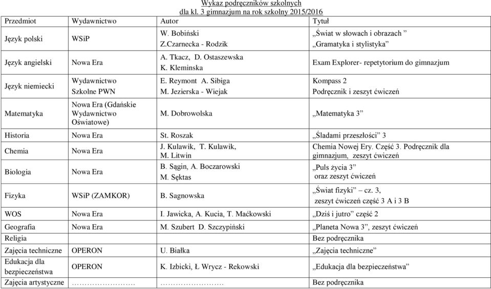 Dobrowolska 3 Historia St. Roszak Śladami przeszłości 3 Chemia Biologia J. Kulawik, T. Kulawik, M. Litwin B. Sągin, A. Boczarowski M. Sęktas Fizyka (ZAMKOR) B. Sagnowska Chemia Nowej Ery. Część 3.