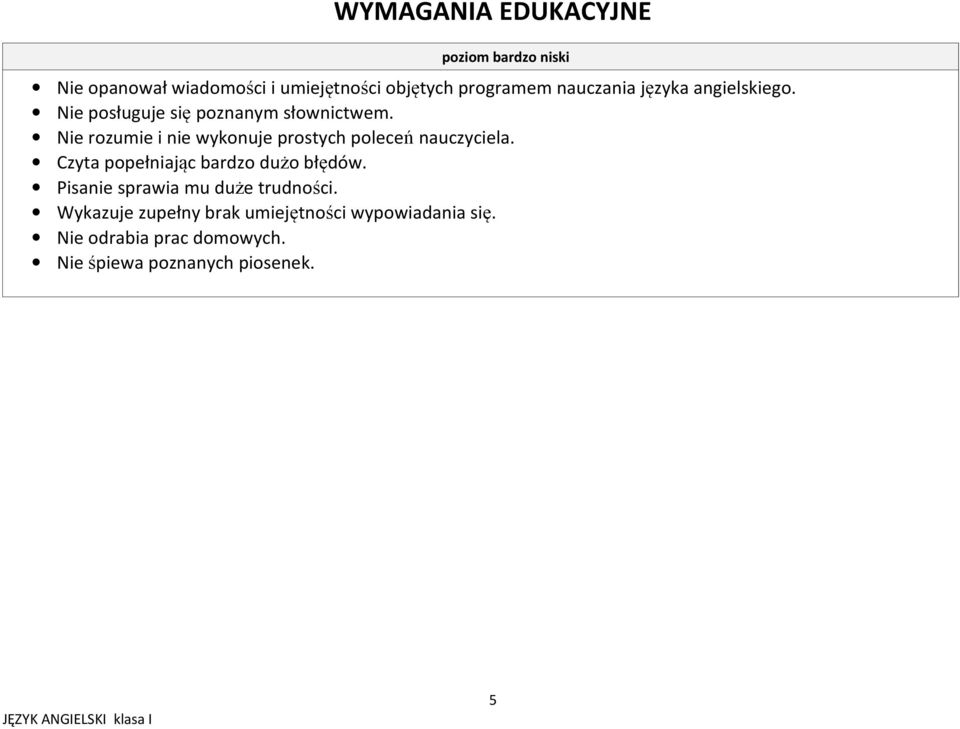 Nie rozumie i nie wykonuje prostych poleceń nauczyciela. Czyta popełniając bardzo dużo błędów.