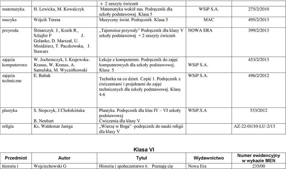 Stawarz Tajemnice przyrody Podręcznik dla klasy V szkoły podstawowej + 2 zeszyty ćwiczeń NOWA ERA 399/2/2013 zajęcia komputerowe zajęcia techniczne W. Jochemczyk, I. Krajewska- Kranas, W. Kranas, A.