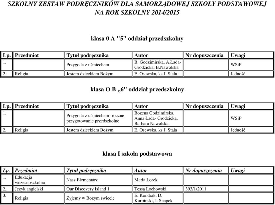 Stala klasa O B,,6'' oddział przedszkolny Przygoda z uśmiechem- roczne przygotowanie przedszkolne Bożena Godzimirska, Anna Łada- Grodzicka, Barbara Nawolska 2.