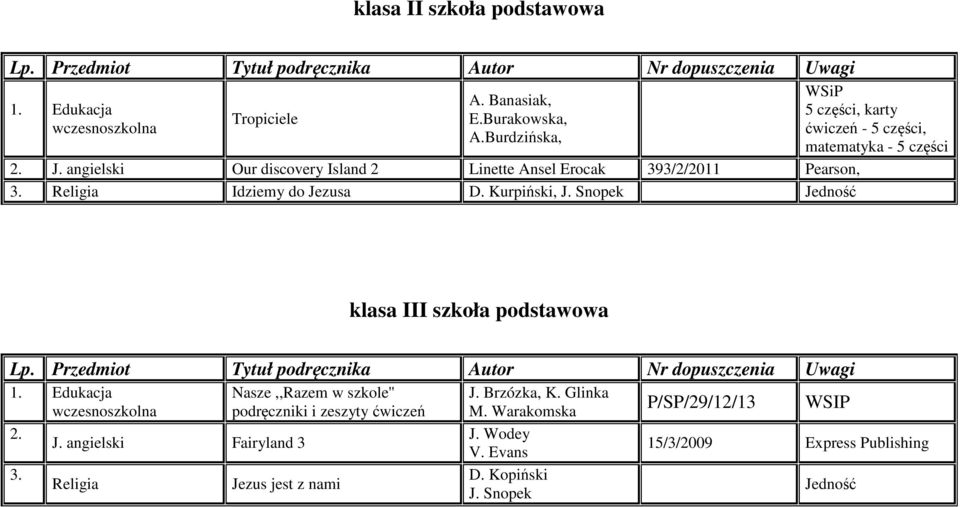 Snopek 5 części, karty - 5 części, matematyka - 5 części klasa III szkoła podstawowa Nasze,,Razem w szkole'' wczesnoszkolna