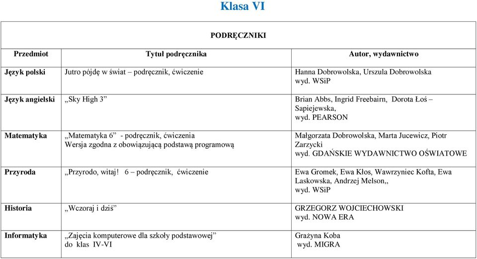 PEARSON Matematyka Matematyka 6 - podręcznik, ćwiczenia Wersja zgodna z obowiązującą podstawą programową Małgorzata Dobrowolska, Marta Jucewicz, Piotr Zarzycki wyd.