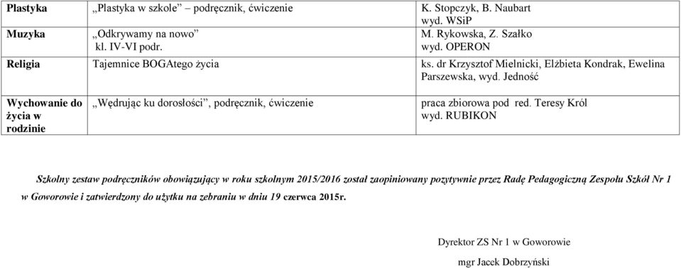 Jedność Wychowanie do życia w rodzinie Wędrując ku dorosłości, podręcznik, ćwiczenie praca zbiorowa pod red. Teresy Król wyd.