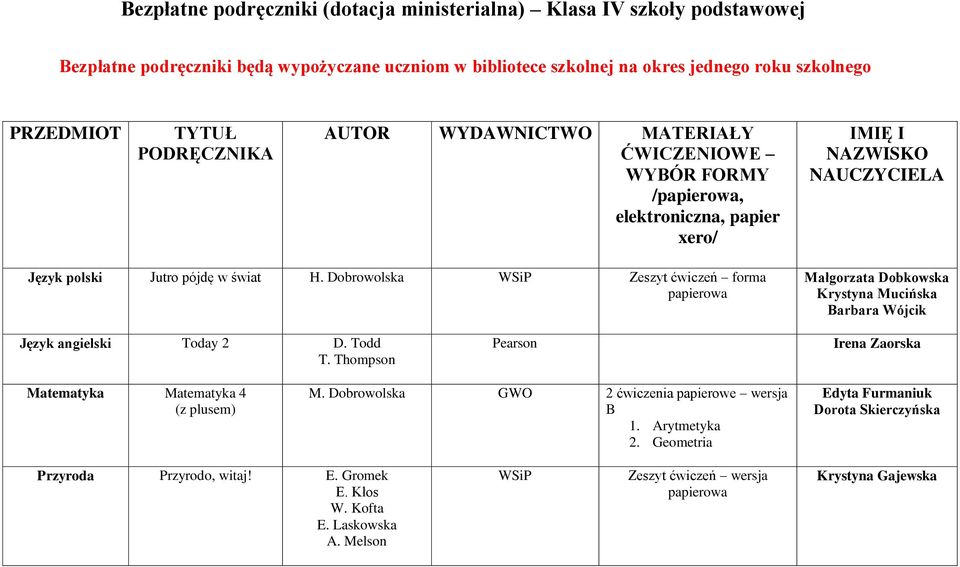 Dobrowolska WSiP Zeszyt ćwiczeń forma papierowa Małgorzata Dobkowska Krystyna Mucińska Barbara Wójcik Język angielski Today 2 D. Todd T.