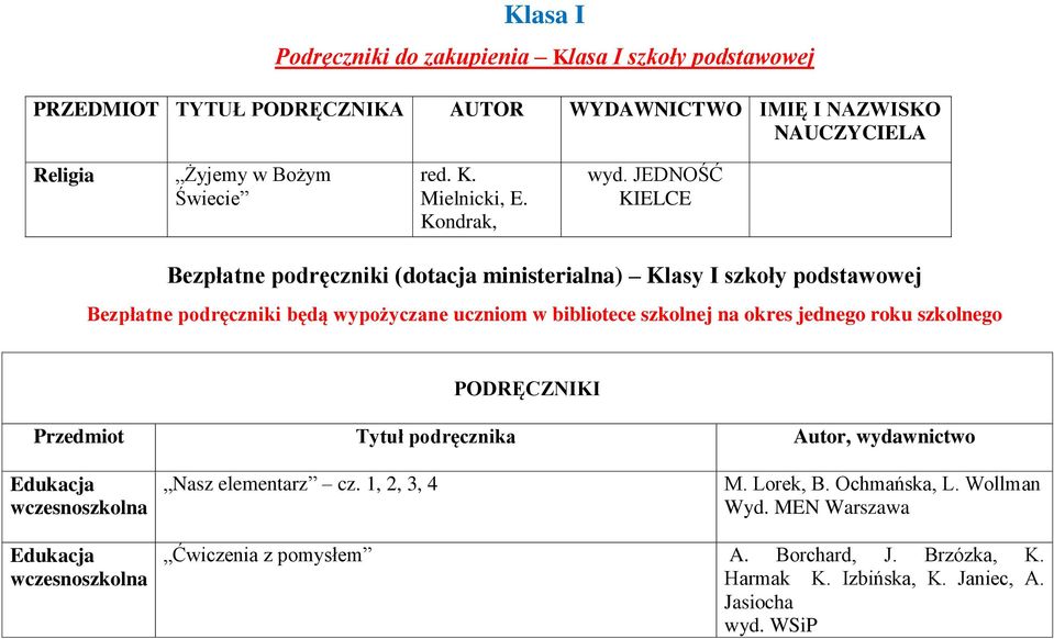 JEDNOŚĆ KIELCE Bezpłatne podręczniki (dotacja ministerialna) Klasy I szkoły podstawowej Bezpłatne podręczniki będą wypożyczane uczniom w bibliotece szkolnej na okres