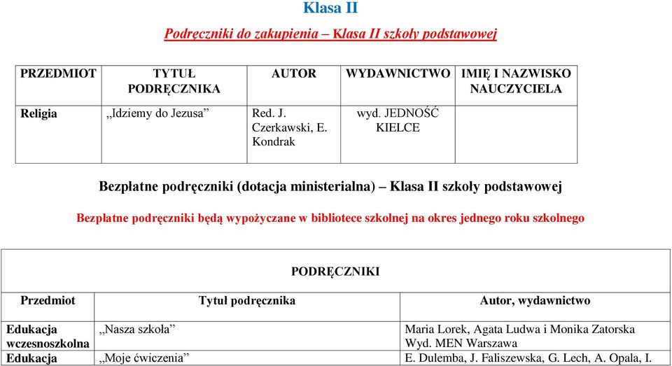 JEDNOŚĆ KIELCE Bezpłatne podręczniki (dotacja ministerialna) Klasa II szkoły podstawowej Bezpłatne podręczniki będą wypożyczane w bibliotece szkolnej na