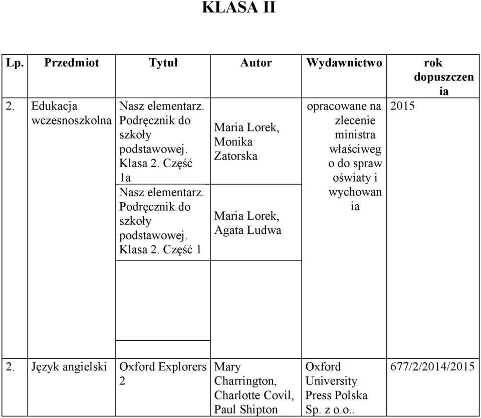 Część 1 Maria Lorek, Monika Zatorska Maria Lorek, Agata Ludwa opracowane na zlecenie ministra