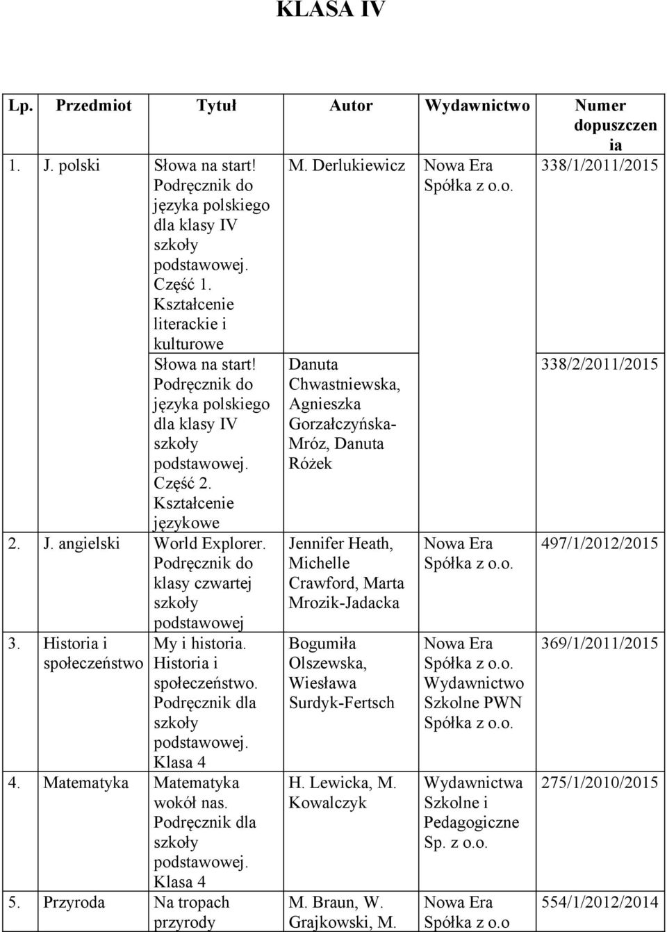 Matematyka Matematyka wokół nas.. Klasa 4 5. Przyroda Na tropach przyrody M.