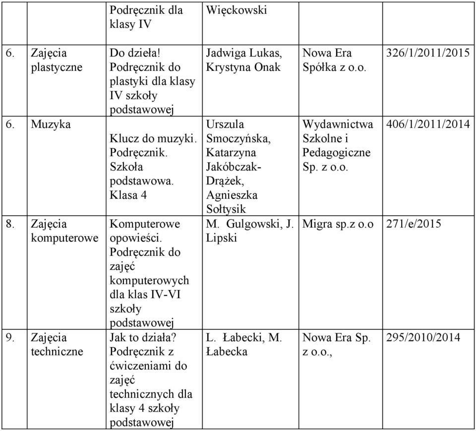 Podręcznik z ćwiczeniami do zajęć technicznych dla klasy 4 Jadwiga Lukas, Krystyna Onak Urszula Smoczyńska, Katarzyna Jakóbczak- Drążek, Sołtysik