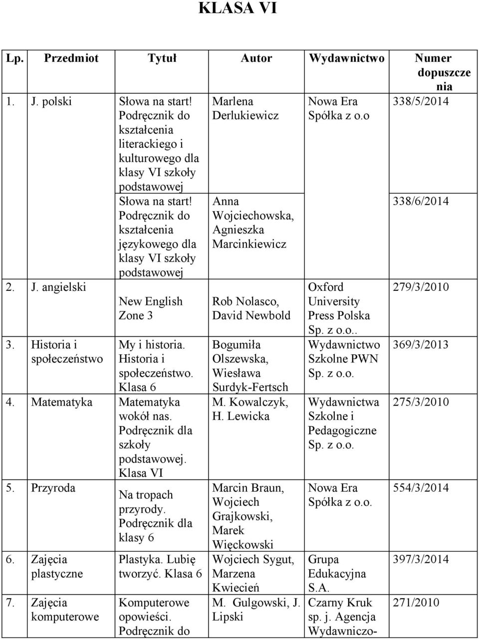 Przyroda 6. Zajęcia plastyczne 7. Zajęcia komputerowe Na tropach przyrody. klasy 6 Plastyka. Lubię tworzyć. Klasa 6 Komputerowe opowieści.