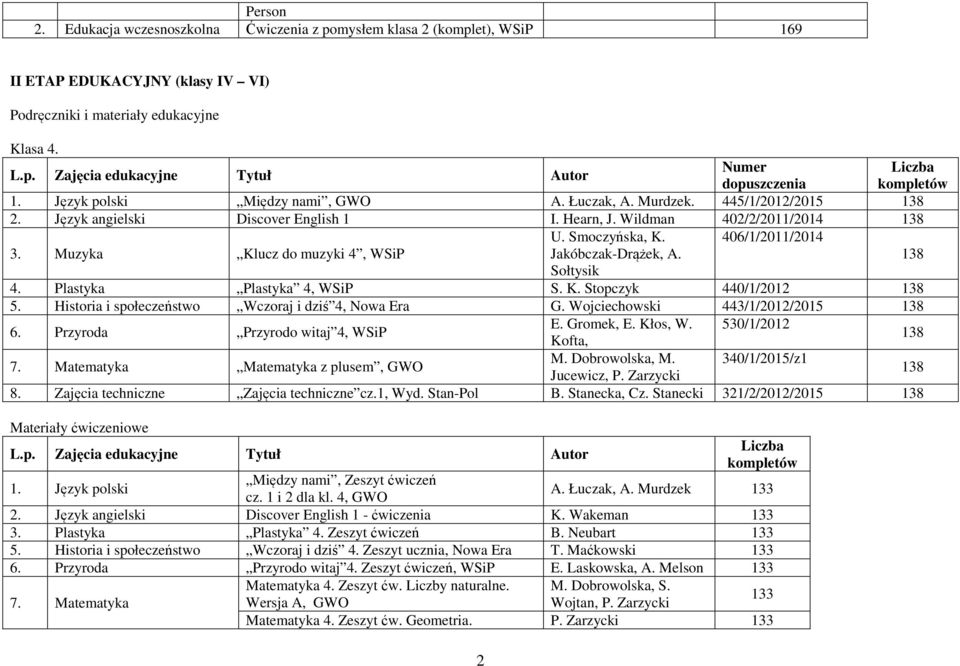 Jakóbczak-Drążek, A. 406/1/2011/2014 Sołtysik 4. Plastyka Plastyka 4, S. K. Stopczyk 440/1/2012 5. Historia i społeczeństwo Wczoraj i dziś 4, Nowa Era G. Wojciechowski 443/1/2012/2015 6.