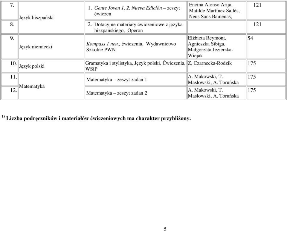 Matematyka zeszyt zadań 1 Matematyka zeszyt zadań 2 Encina Alonso Arija, Matilde Martínez Sallés, Neus Sans Baulenas, Elżbieta Reymont, 54 Agnieszka Sibiga,