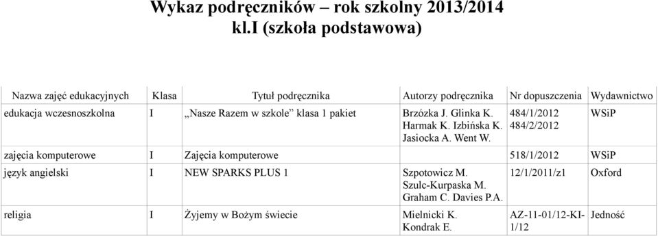 484/1/2012 484/2/2012 zajęcia komputerowe I Zajęcia komputerowe 518/1/2012 język angielski I NEW